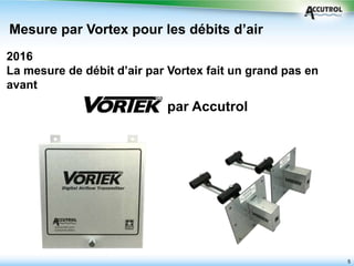 55
Mesure par Vortex pour les débits d’air
2016
La mesure de débit d’air par Vortex fait un grand pas en
avant
VorTekG3 par Accutrol
 