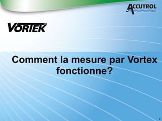6
Comment la mesure par Vortex
fonctionne?
6
 