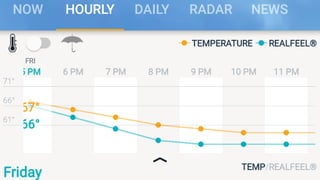 The 5 best weather apps with the most accurate forecast 