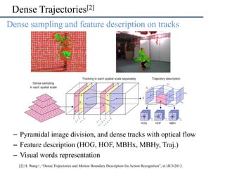 Dense Trajectories[2] 
Dense sampling and feature description on tracks 
– Pyramidal image division, and dense tracks with...