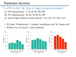 Parameter decision 
“# of PCA dim” & “size of edge extraction window” 
(a) PCA [dimensions] – 5, 10, 20, 50, 100, 200 
(b)...