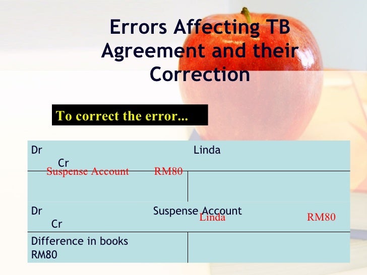 correction of errors and suspense account pdf
