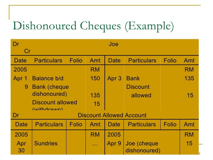 for journal entry dishonoured cheque what week 4 Acc for journal entry dishonoured cheque what week 4 Acc