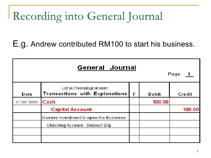Acc Week 4 what-is-dishonour-of-bill-bills-of-exchange-accounting-ca-cpt-cs