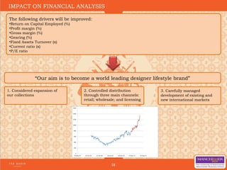 18
IMPACT ON FINANCIAL ANALYSIS
The following drivers will be improved:
•Return on Capital Employed (%)
•Profit margin (%)
•Gross margin (%)
•Gearing (%)
•Fixed Assets Turnover (x)
•Current ratio (x)
•P/E ratio
1. Considered expansion of
our collections
“Our aim is to become a world leading designer lifestyle brand”
2. Controlled distribution
through three main channels:
retail; wholesale; and licensing
3. Carefully managed
development of existing and
new international markets
 