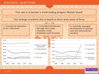 4
STRATEGIC OBJECTIVES
1. Considered expansion
of our collections
“Our aim is to become a world leading designer lifestyle brand”
Our strategy to achieve this is based on three main areas of focus
2. Controlled distribution
through three main
channels: retail;
wholesale; and licensing
3. Carefully managed
development of existing
and new international
markets
 