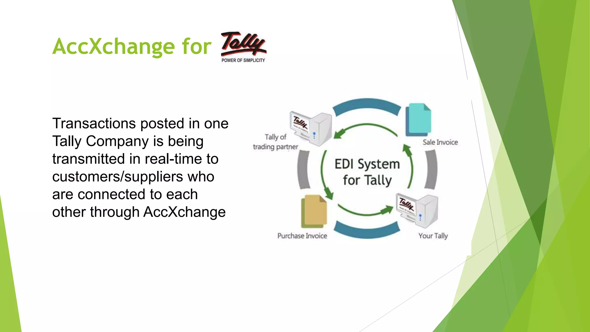 Digital Data Exchange for Mobile Distribution Network