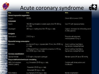 Acute coronary syndrome  