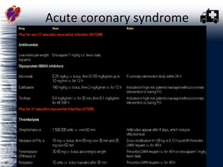 Acute coronary syndrome  