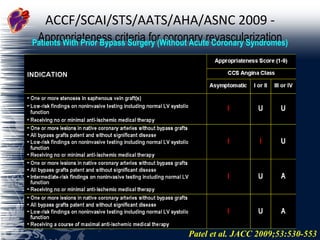 ACCF/SCAI/STS/AATS/AHA/ASNC 2009 -   Appropriateness criteria for coronary revascularization Patel et al. JACC 2009;53:530-553 Patients With Prior Bypass Surgery (Without Acute Coronary Syndromes) 