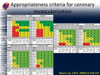 Appropriateness criteria for coronary revascularization Patel et al. JACC 2009;53:530-553 