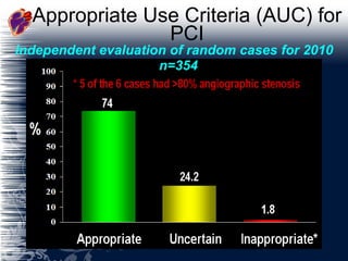 Appropriate Use Criteria (AUC) for PCI Independent evaluation of random cases for 2010 n=354 