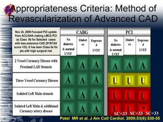 Appropriateness Criteria: Method of Revascularization of Advanced CAD Patel  MR et al. J Am Coll Cardiol. 2009;53(6):530-55 SC<33 SC<33 SC<33 Nov 24, 2009 Focused PCI update from ACC/AHA making LMCA PCI as Class  IIb for Selected  cases with less extensive CAD (SYNTAX score <33). It has been Class IIa for pts with high surgical risk 