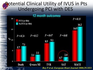 Potential Clinical Utility of IVUS in Pts Undergoing PCI with DES  Roy P et al . European Heart Journal 2008;29:1851 12 month outcomes 