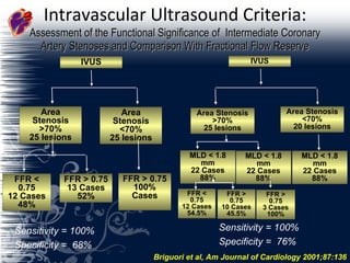 Intravascular Ultrasound Criteria:  Assessment of the Functional Significance of  Intermediate Coronary Artery Stenoses and Comparison With Fractional Flow Reserve IVUS IVUS Area Stenosis >70% 25 lesions Area Stenosis <70% 25 lesions FFR < 0.75 12 Cases 48% FFR > 0.75 13 Cases 52% FFR > 0.75 100% Cases Area Stenosis >70% 25 lesions Area Stenosis <70% 20 lesions MLD < 1.8 mm 22 Cases 88% MLD < 1.8 mm 22 Cases 88% MLD < 1.8 mm 22 Cases 88% FFR < 0.75 12 Cases 54.5% FFR > 0.75 10 Cases 45.5% FFR > 0.75 3 Cases 100% Sensitivity = 100% Specificity =  68% Sensitivity = 100% Specificity =  76% Briguori  et al, Am Journal of Cardiology 2001;87:136 
