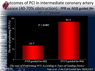 Outcomes of PCI in intermediate coronary artery disease (40-70% obstruction) :  FFR vs. IVUS guided (N= 167; 177 lesions) The rate of Performing PCI According to Type of Guiding Device Nam et al.  J Am Coll Cardiol Intv. 2010;3:815 