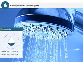 Como podemos poupar água?
Tomar duche
Duche mais longo = 80 L
Duche mais curto = 25 L
 