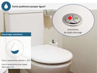 Como podemos poupar água?
Descarregar autoclismo
Com o autoclismo clássico = 12 L
Com o autoclismo com dupla
descarga = 4 L
Autoclismo
de dupla descarga
 