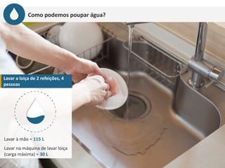 Como podemos poupar água?
Lavar a loiça de 2 refeições, 4
pessoas
Lavar à mão = 115 L
Lavar na máquina de lavar loiça
(carga máxima) = 30 L
 