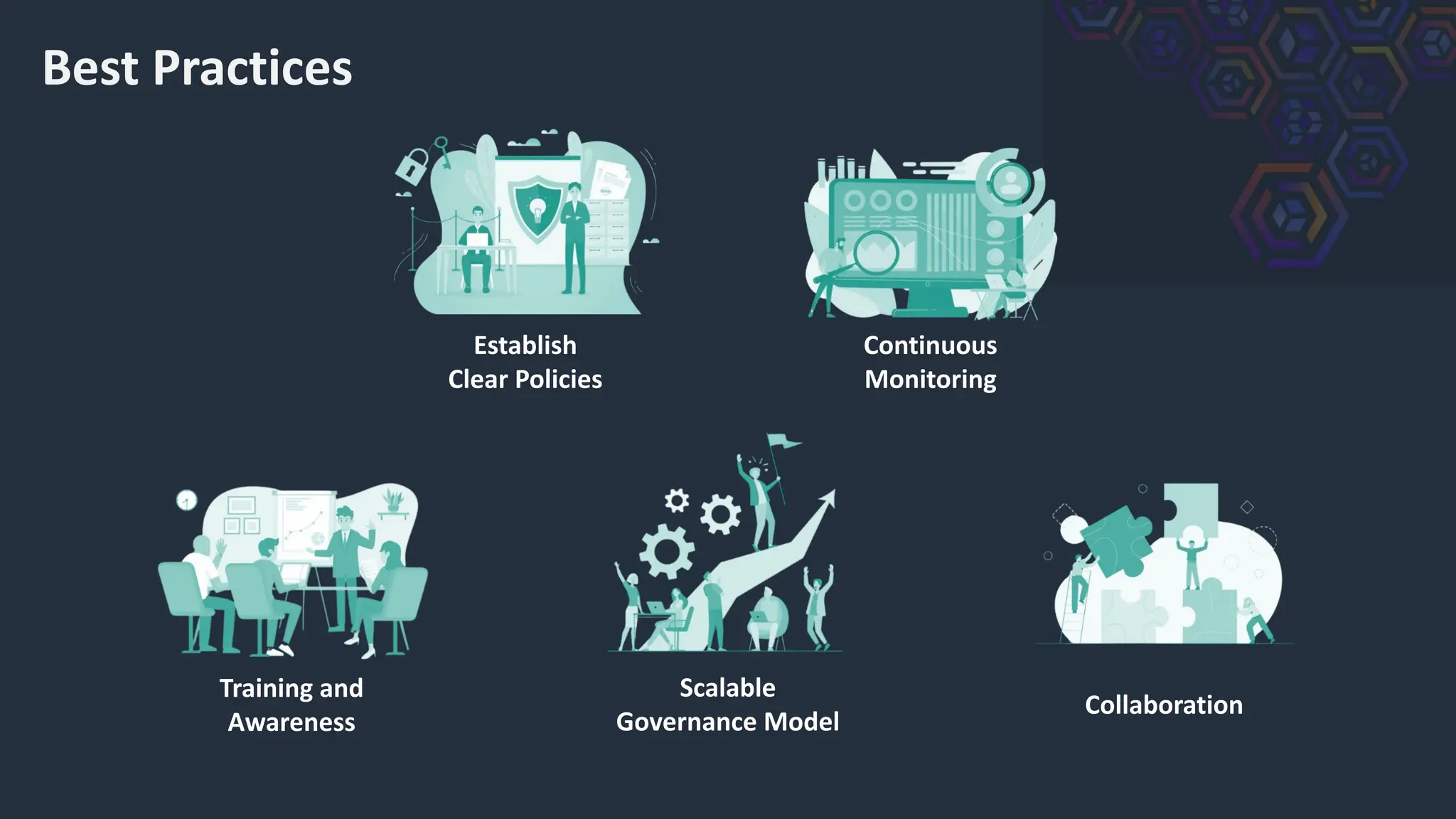 Best Practices
Establish
Clear Policies
Continuous
Monitoring
Training and
Awareness
Scalable
Governance Model
Collaboration
 