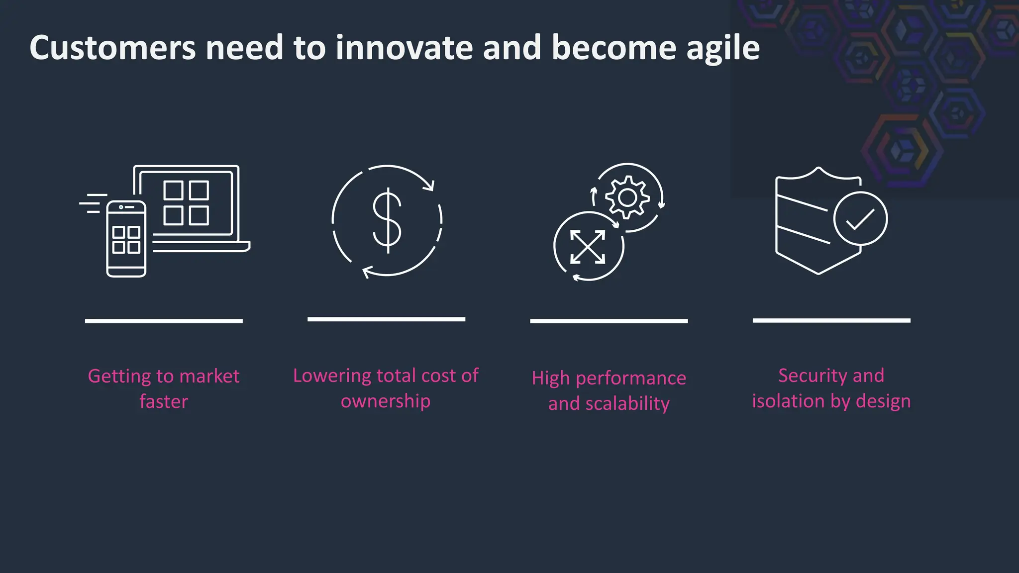 Customers need to innovate and become agile
Getting to market
faster
High performance
and scalability
Security and
isolation by design
Lowering total cost of
ownership
 