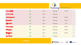 Valadares, 31/01/2018 – CFAE Aurélio Paz dos Reis
| Portal eTwinning >>>| Portal eTwinning >>>
EdPuzzle
 