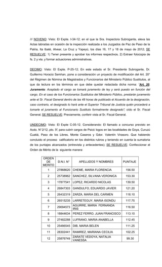 /// NOVENO: Visto: El Expte. I-34-12; en el que la Sra. Inspectora Subrogante, eleva las
Actas labradas en ocasión de la inspección realizada a los Juzgados de Paz de Paso de la
Patria, Ita Ibaté, Alvear, La Cruz y Yapeyú, los días 16, 17 y 18 de mayo de 2012; SE
RESUELVE: 1) Tener presente y aprobar los informes respectivos. 2) Extraer fotocopia de
fs. 2 y vta. y formar actuaciones administrativas.
DECIMO: Visto: El Expte. P-25-12; En este estado el Sr. Presidente Subrogante, Dr.
Guillermo Horacio Semhan, pone a consideración un proyecto de modificación del Art. 20°
del Régimen de Nómina de Magistrados y Funcionarios del Ministerio Público Sustitutos, al
que da lectura en los términos en que debe quedar redactada dicha norma: “Art. 20.
Juramento: Aceptado el cargo se tomará juramento de ley y será puesto en función del
cargo. En el caso de los Funcionarios Sustitutos del Ministerio Público, prestarán juramento
ante el Sr. Fiscal General dentro de las 48 horas de publicado el Acuerdo de la designación,
caso contrario, el designado lo hará ante el Superior Tribunal de Justicia quién procederá a
tomarle el juramento al Funcionario Sustituto formalmente designado”; oído el Sr. Fiscal
General; SE RESUELVE: Previamente, conferir vista al Sr. Fiscal General.
UNDECIMO: Visto: El Expte C-05-12. Considerando: El llamado a concurso previsto en
Acdo. N°2/12, pto. 9°, para cubrir cargos de Psicó logos en las localidades de Goya, Curuzú
Cuatiá, Paso de los Libres, Monte Caseros y Gdor. Valentín Virasoro. Que habiendo
concluido el proceso calificatorio en los distintos rubros y teniendo en cuenta la sumatoria
de los puntajes alcanzados (entrevista y antecedentes); SE RESUELVE: Confeccionar el
Orden de Mérito de la siguiente manera:
ORDEN
DE
MERITO
D.N.I. N° APELLIDOS Y NOMBRES PUNTAJE
1 27868620 CHEME, MARIA FLORENCIA 156.50
2 25738962 SANCHEZ, SILVANA VERONICA 153.30
3 17877541 LOPEZ, RICARDO NICOLAS 139.50
4 26847303 GANDULFO, EDUARDO JAVIER 121.20
5 26432319 ZARZA, MARIA DEL CARMEN 118.10
6 26515235 LARRETEGUY, MARIA ISONDU 117.75
7 29094573
AGUIRRE, MARIA FERNANDA
IRIS
116.50
8 18844634 PEREZ FERRO, JUAN FRANCISCO 113.10
9 27482288 LUFRANO, MARIA ANABELLA 112.45
10 25486545 DIB, MARIA BELEN 111.25
11 28302441 RAMIREZ, MARIANA CECILIA 102.25
12 25876749
ZARATE VEDOYA, NATALIA
VANESSA
99.30
 