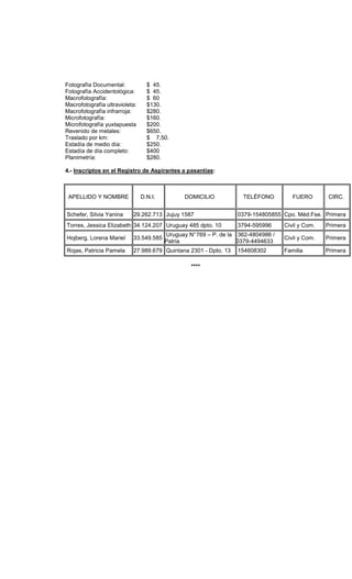 Fotografía Documental: $ 45.
Fotografía Accidentológica: $ 45.
Macrofotografía: $ 60
Macrofotografía ultravioleta: $130.
Macrofotografía infrarroja: $280.
Microfotografía: $160.
Microfotografía yuxtapuesta $200.
Revenido de metales: $650.
Traslado por km: $ 7,50.
Estadía de medio día: $250.
Estadía de día completo: $400
Planimetría: $280.
4.- Inscriptos en el Registro de Aspirantes a pasantías:
APELLIDO Y NOMBRE D.N.I. DOMICILIO TELÉFONO FUERO CIRC.
Schefer, Silvia Yanina 29.262.713 Jujuy 1587 0379-154805855 Cpo. Méd.Fse. Primera
Torres, Jessica Elizabeth 34.124.207 Uruguay 485 dpto. 10 3794-595996 Civil y Com. Primera
Hojberg, Lorena Mariel 33.549.585
Uruguay N°769 – P. de la
Patria
362-4804986 /
0379-4494633
Civil y Com. Primera
Rojas, Patricia Pamela 27.989.679 Quintana 2301 - Dpto. 13 154608302 Familia Primera
****
 