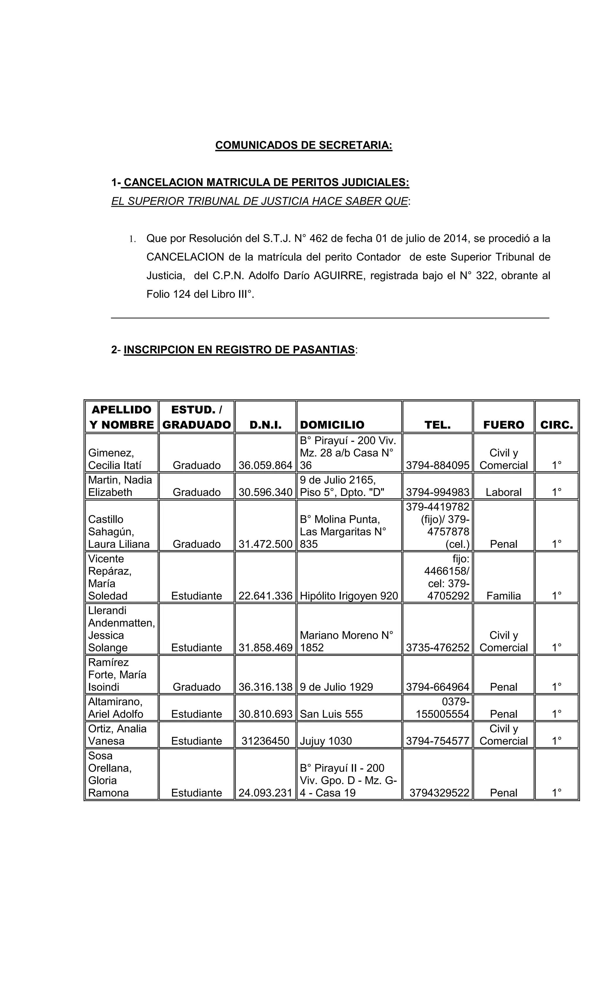 COMUNICADOS DE SECRETARIA:
1- CANCELACION MATRICULA DE PERITOS JUDICIALES:
EL SUPERIOR TRIBUNAL DE JUSTICIA HACE SABER QUE:
1. Que por Resolución del S.T.J. N° 462 de fecha 01 de julio de 2014, se procedió a la
CANCELACION de la matrícula del perito Contador de este Superior Tribunal de
Justicia, del C.P.N. Adolfo Darío AGUIRRE, registrada bajo el N° 322, obrante al
Folio 124 del Libro III°.
_________________________________________________________________________
2- INSCRIPCION EN REGISTRO DE PASANTIAS:
APELLIDO
Y NOMBRE
ESTUD. /
GRADUADO D.N.I. DOMICILIO TEL. FUERO CIRC.
Gimenez,
Cecilia Itatí Graduado 36.059.864
B° Pirayuí - 200 Viv.
Mz. 28 a/b Casa N°
36 3794-884095
Civil y
Comercial 1°
Martin, Nadia
Elizabeth Graduado 30.596.340
9 de Julio 2165,
Piso 5°, Dpto. "D" 3794-994983 Laboral 1°
Castillo
Sahagún,
Laura Liliana Graduado 31.472.500
B° Molina Punta,
Las Margaritas N°
835
379-4419782
(fijo)/ 379-
4757878
(cel.) Penal 1°
Vicente
Repáraz,
María
Soledad Estudiante 22.641.336 Hipólito Irigoyen 920
fijo:
4466158/
cel: 379-
4705292 Familia 1°
Llerandi
Andenmatten,
Jessica
Solange Estudiante 31.858.469
Mariano Moreno N°
1852 3735-476252
Civil y
Comercial 1°
Ramírez
Forte, María
Isoindi Graduado 36.316.138 9 de Julio 1929 3794-664964 Penal 1°
Altamirano,
Ariel Adolfo Estudiante 30.810.693 San Luis 555
0379-
155005554 Penal 1°
Ortiz, Analia
Vanesa Estudiante 31236450 Jujuy 1030 3794-754577
Civil y
Comercial 1°
Sosa
Orellana,
Gloria
Ramona Estudiante 24.093.231
B° Pirayuí II - 200
Viv. Gpo. D - Mz. G-
4 - Casa 19 3794329522 Penal 1°
 
