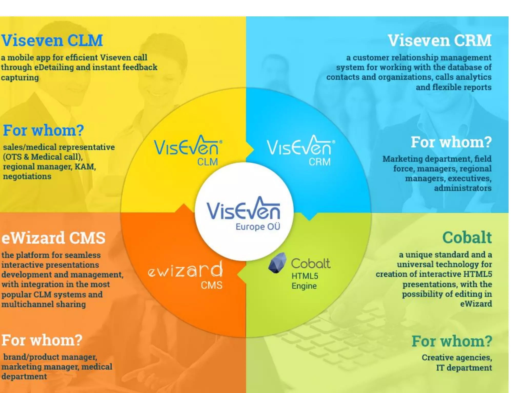 Viseven CMS with videos | PDF