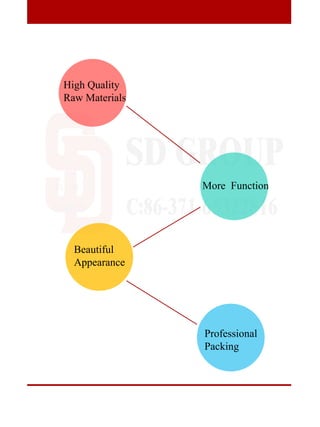 第一章
标题内容
More Function
High Quality
Raw Materials
Beautiful
Appearance
Professional
Packing
 