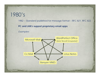 1982 -- Standard published for message format – RFC 821, RFC 822

PC and LAN’s support proprietary email apps

Examples:

                                  WordPerfect Office
      Microsoft Mail
                                  (later Novell Groupwise)




     Cc:Mail                              Lotus Notes


                   Banyan VINES
 