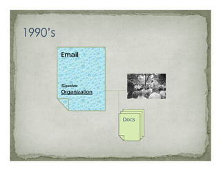 Email
E  il



Signature
Organization




               Docs
 