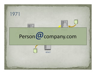 ARPANET



     @company.com
Person

          BITNET
 