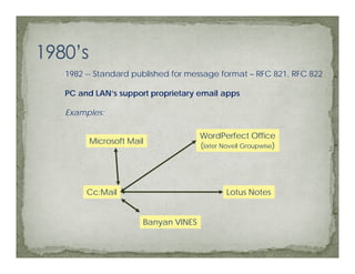 1982 -- Standard published for message format – RFC 821, RFC 822

PC and LAN’s support proprietary email apps

Examples:

                                  WordPerfect Office
      Microsoft Mail
                                  (later Novell Groupwise)




     Cc:Mail                              Lotus Notes


                   Banyan VINES
 