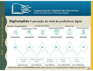A
C
D
–
O
D
i
g
i
t
a
l
n
a
E
d
u
c
a
ç
ã
o
23
DigCompEdu > perceção do nível de proficiência digital
https://www.academia.edu/39607478/DigCompEdu_Quadro_Europeu_de_Compet%C3%AAncia_Digital_para_Educadores
Recém-chegado(A1)
Explorador (A2)
Integrador(B1)
Especialista(B2)
Líder(C1)
Pioneiro(C2)
pouco uso uso básico uso eficaz uso eficiente uso reflexivo
 
