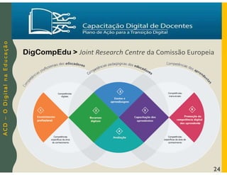 A
C
D
–
O
D
i
g
i
t
a
l
n
a
E
d
u
c
a
ç
ã
o
24
DigCompEdu > Joint Research Centre da Comissão Europeia
 