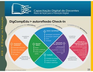 A
C
D
–
O
D
i
g
i
t
a
l
n
a
E
d
u
c
a
ç
ã
o
25
DigCompEdu > autoreflexão Check-In
DPC Desenvolvimento Profissional Contínuo
 