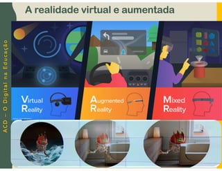 A
C
D
–
O
D
i
g
i
t
a
l
n
a
E
d
u
c
a
ç
ã
o
62
A realidade virtual e aumentada
 