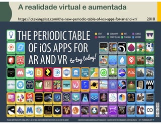 A
C
D
–
O
D
i
g
i
t
a
l
n
a
E
d
u
c
a
ç
ã
o
A realidade virtual e aumentada
63
2018
https://ictevangelist.com/the-new-periodic-table-of-ios-apps-for-ar-and-vr/
 