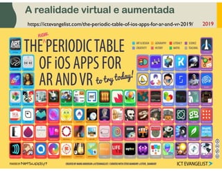 A
C
D
–
O
D
i
g
i
t
a
l
n
a
E
d
u
c
a
ç
ã
o
A realidade virtual e aumentada
67
2019
https://ictevangelist.com/the-periodic-table-of-ios-apps-for-ar-and-vr-2019/
 