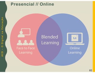 A
C
D
–
O
D
i
g
i
t
a
l
n
a
E
d
u
c
a
ç
ã
o
Presencial // Online
82
 