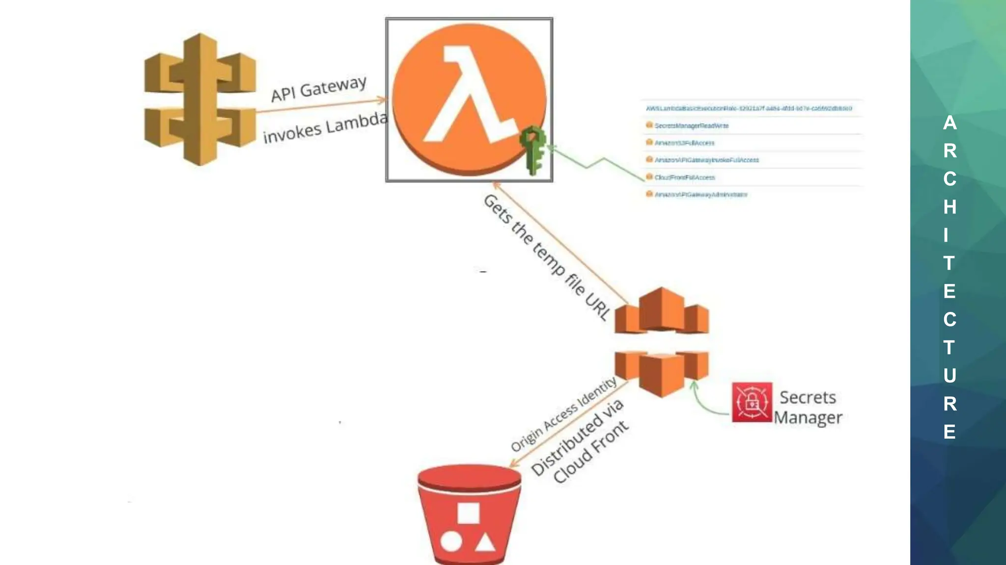 A
R
C
H
I
T
E
C
T
U
R
E
 