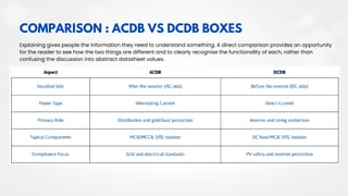 ACDB vs DCDB Boxes: What’s the Difference? | Ksquare Energy | PDF