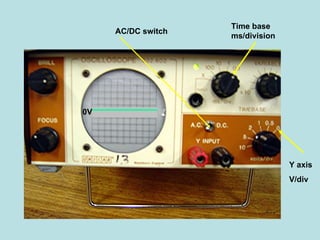 AC DC Electricity | PPT