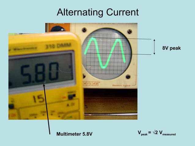 AC DC Electricity | PPT
