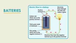 Alternating Current and Direct Current | PPT