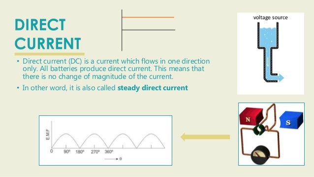 Alternating Current and Direct Current
