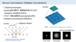 Active Convolution, Deformable Convolution ―形状・スケールを学習可能なConvolution ...