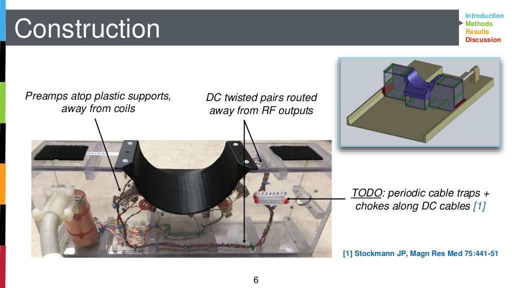 Integrated RF and Shim coils for MRI